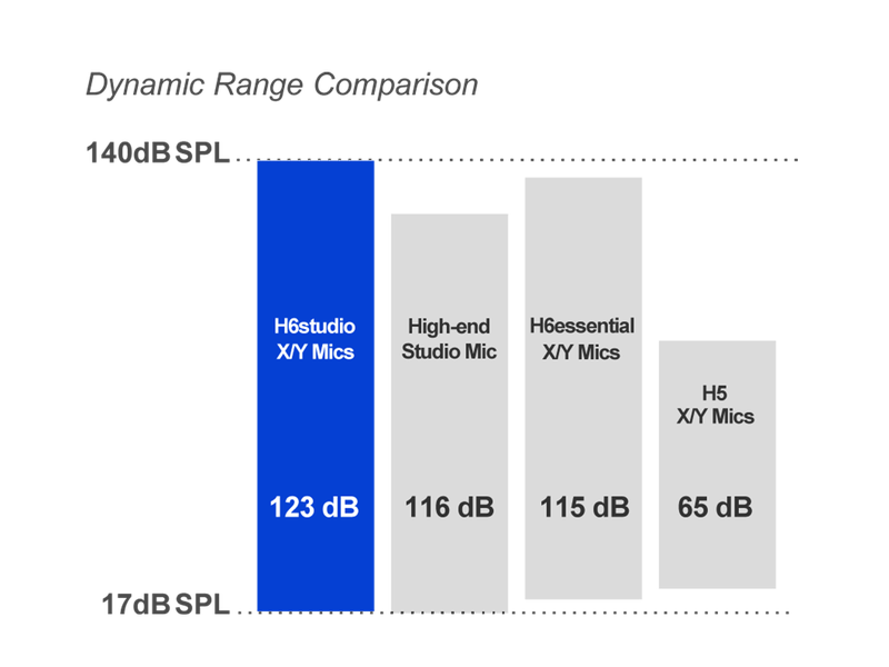 H6studio-Dynamic-Range-Chart-1200x900_master