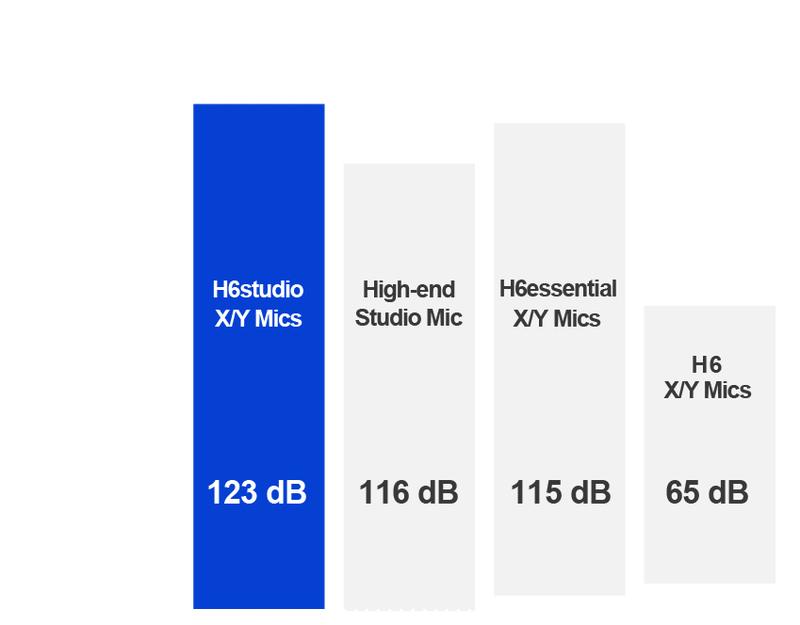 H6studio Dynamic Range-