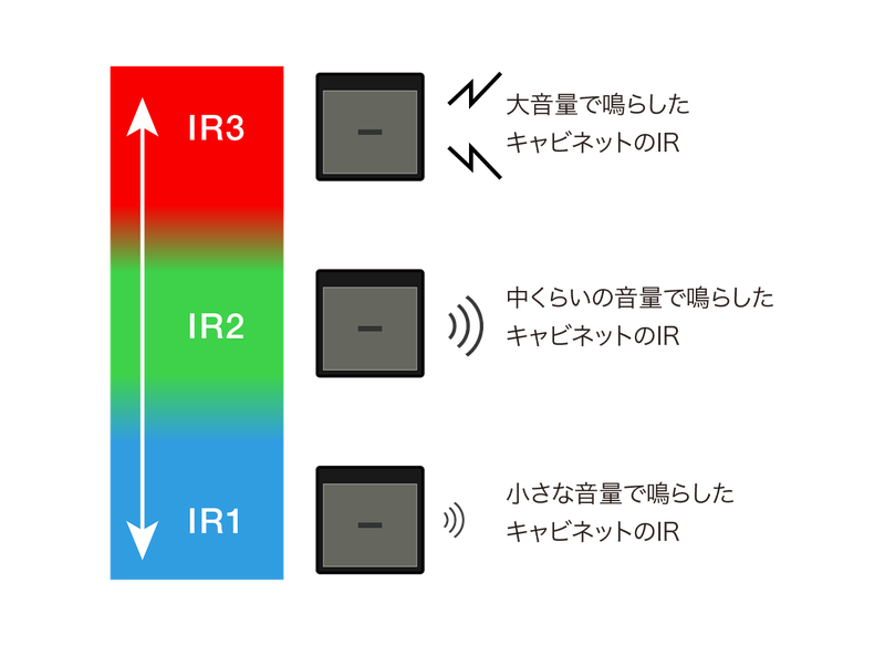 Multi-Layer IR (Japanese)
