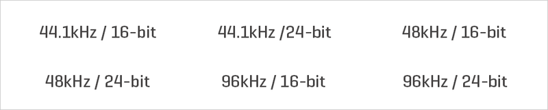 H6 錄制時間和文件格式圖表