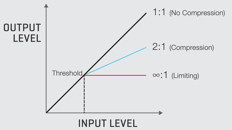 Onboard Effects diagram