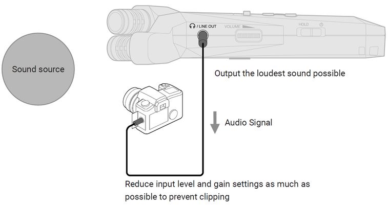 Connection diagram of camera and recorder