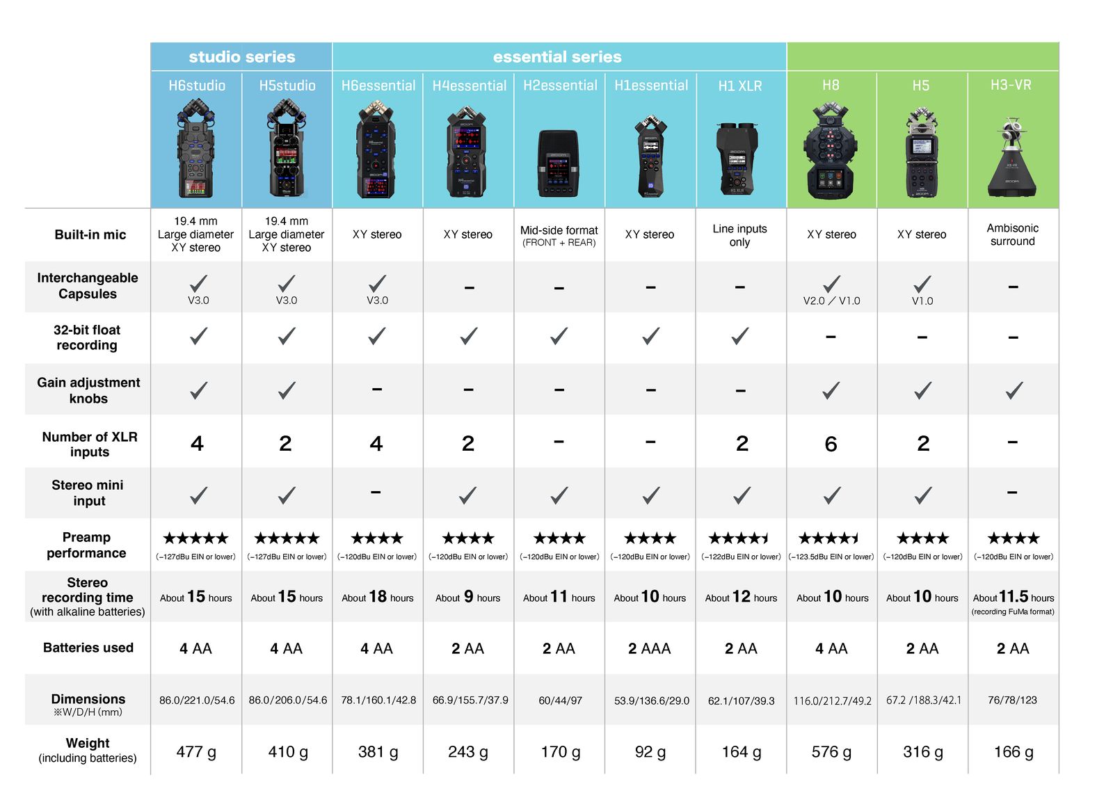 Handy Recorder Comparison 2025