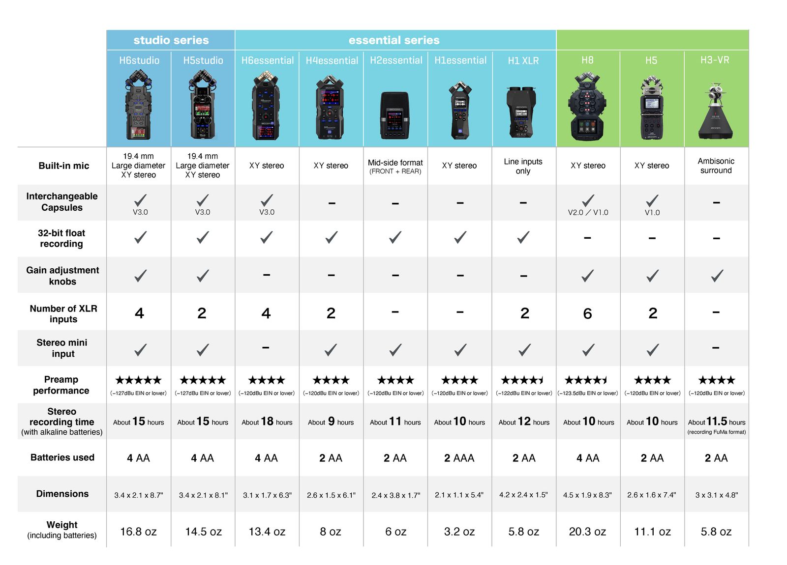 Handy Recorder Comparison 2025