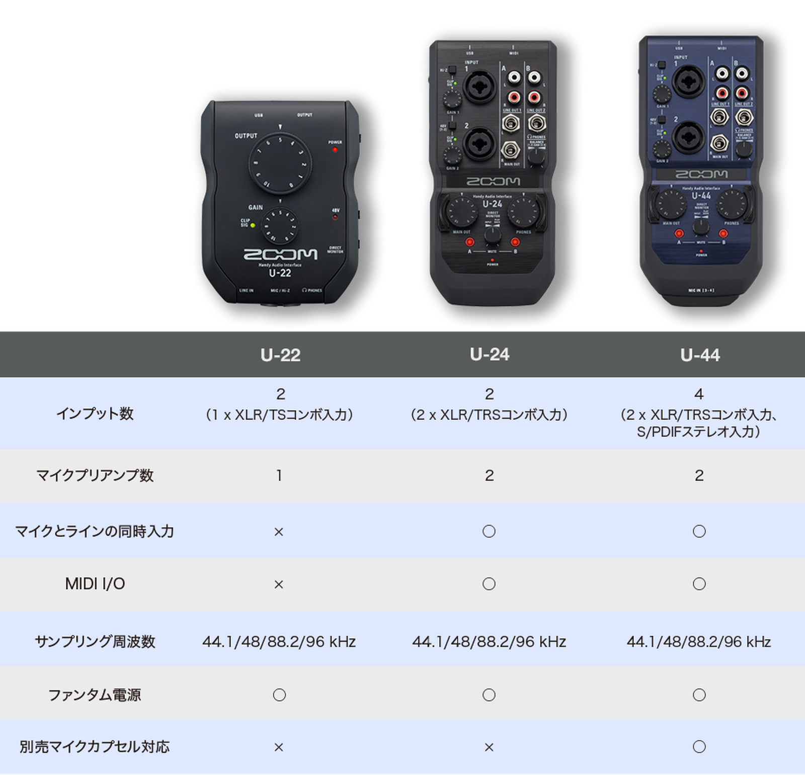 得価超激得ZOOM U-44 USB接続オーディオインターフェイス オーディオインターフェース