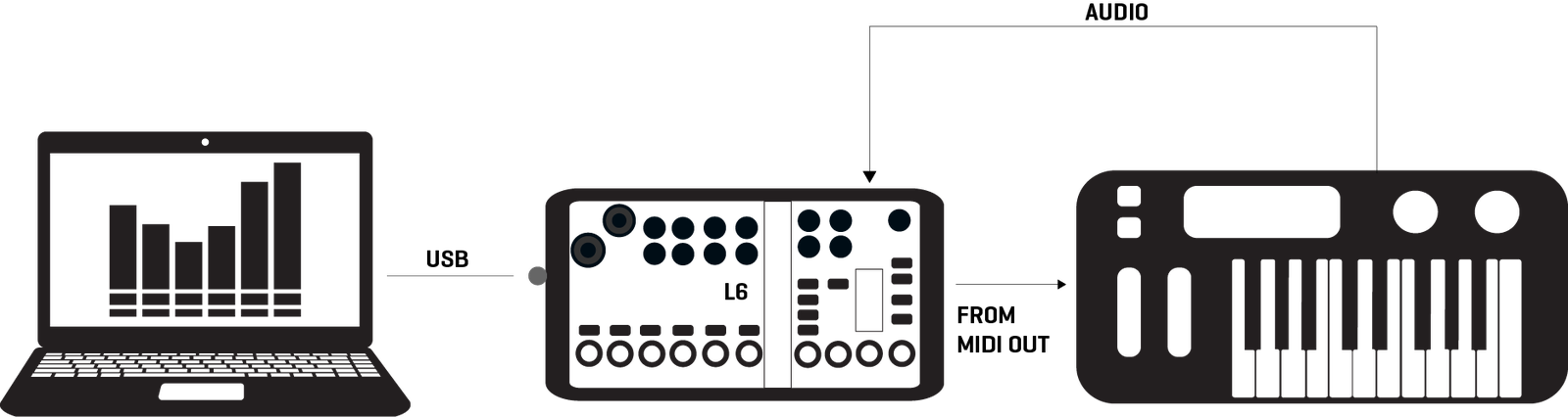 MIDI Example 1