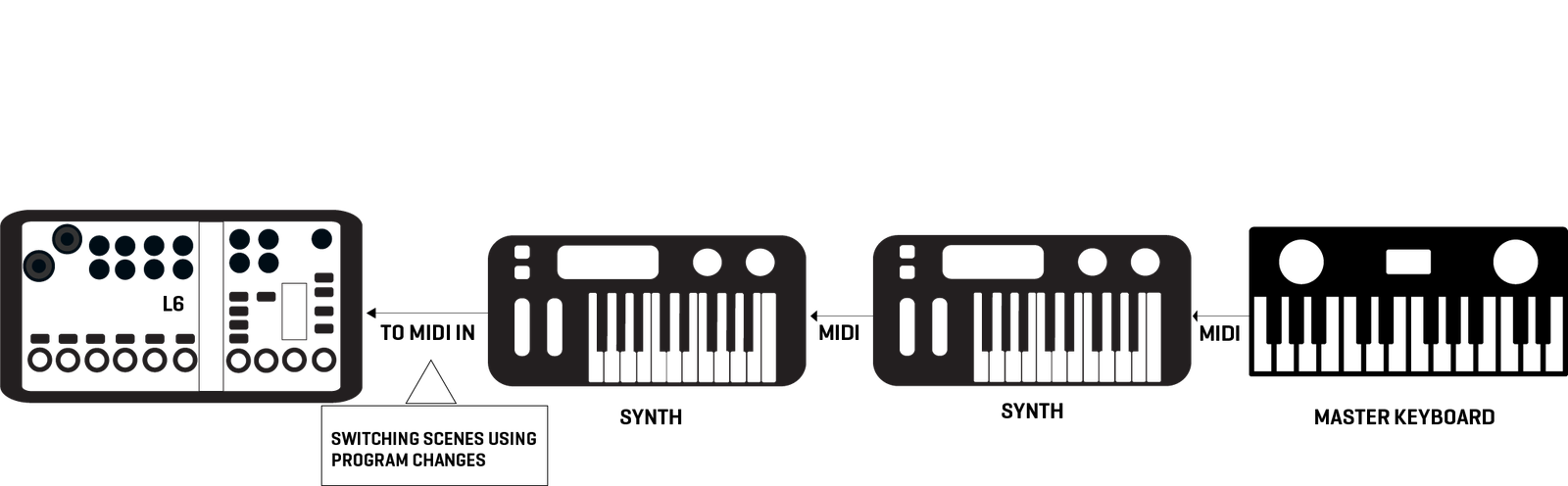 MIDI example 3