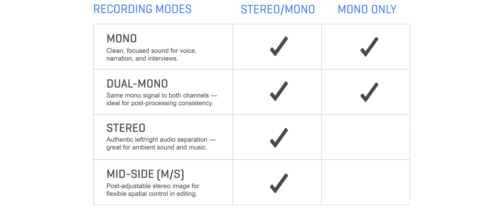 Instamic Recording Modes Chart