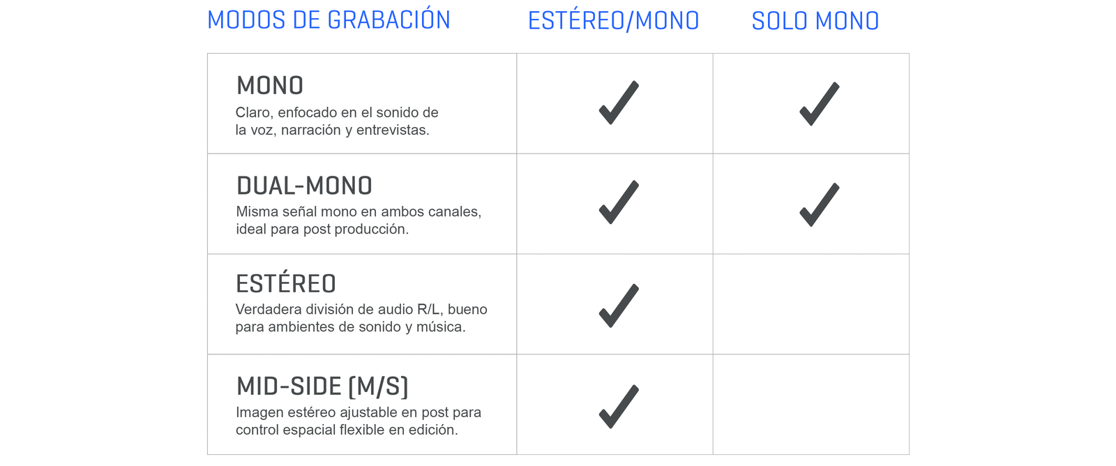 Instamic Recording Modes Chart Spanish