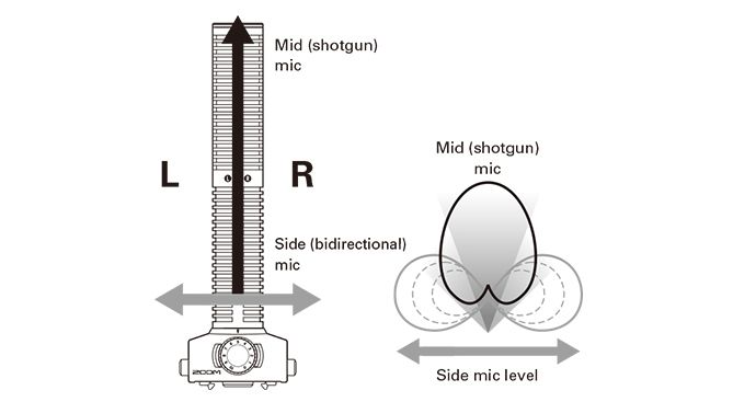 SSH-6