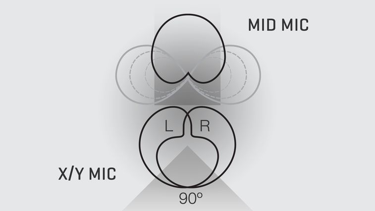 Surround sound diagram