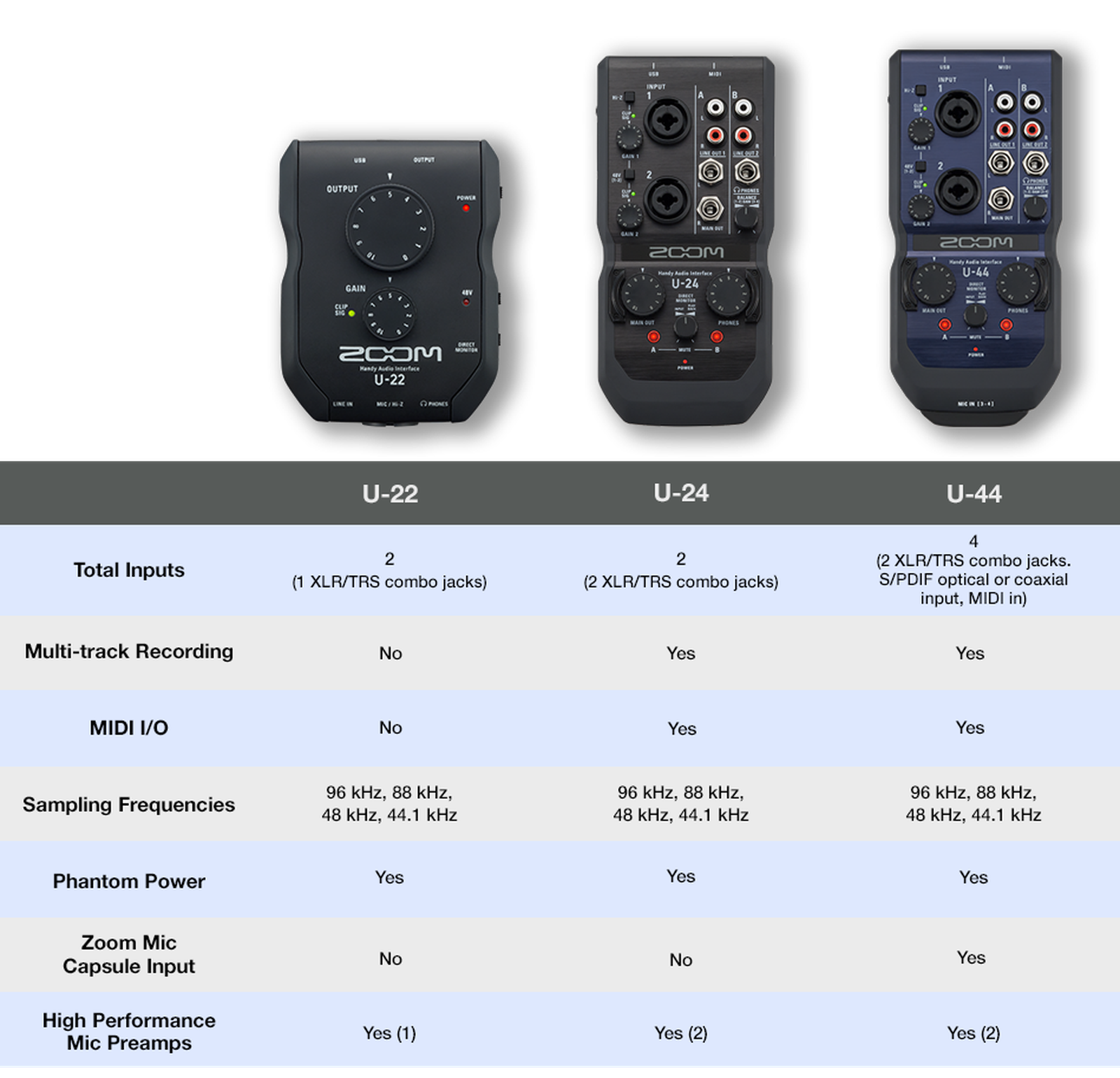 U-44 Handy Audio Interface | ZOOM