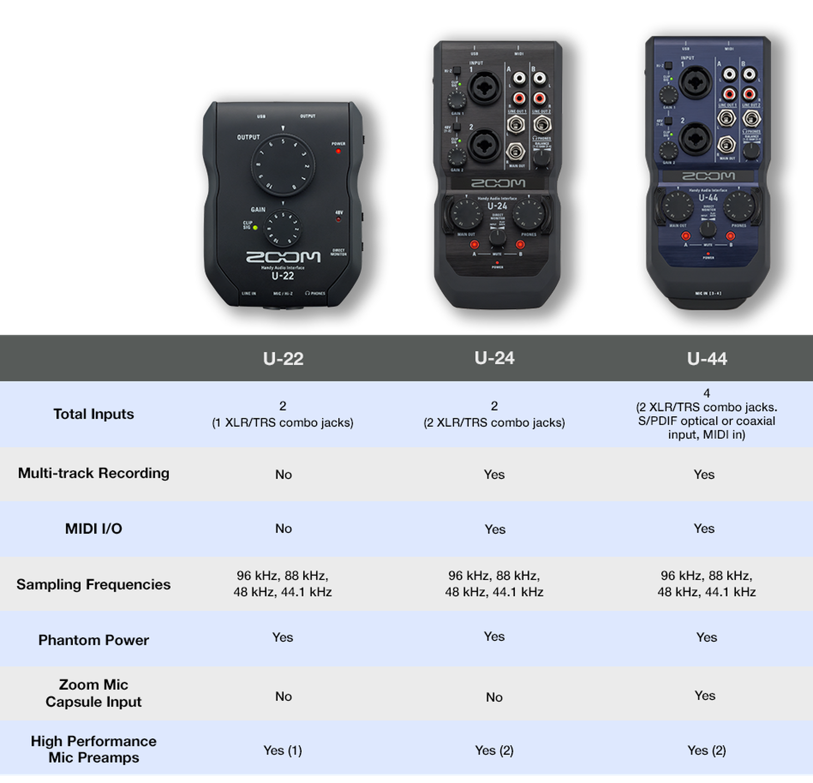 U-24 Handy Audio Interface | ZOOM